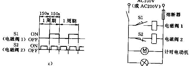 SMC 吸附式干燥器原理图